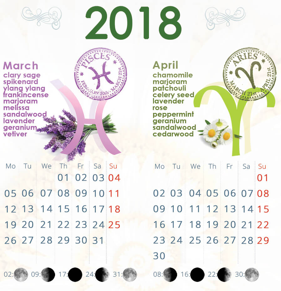 zodiac signs calendar